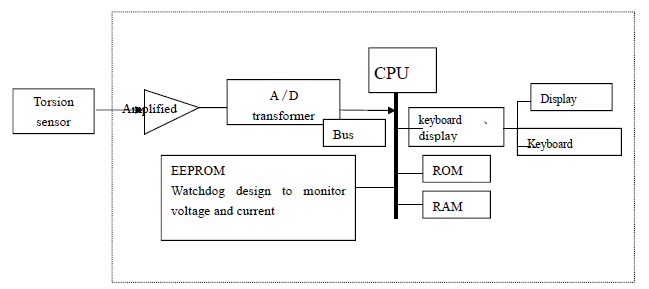 エンド キャップのためのIEC60061デジタルのトルクのテスター ライト試験装置、ランプの帽子のトルク テスト0